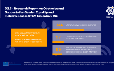 Bridging the Gap: Overcoming Obstacles to Gender Equality in STEM Education and R&I
