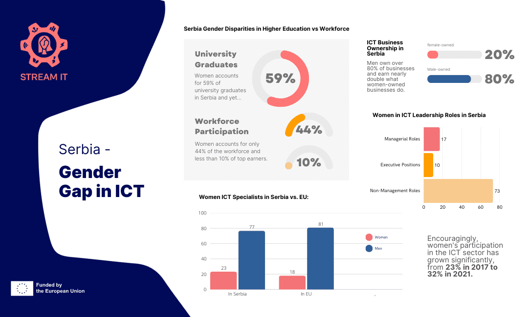 Bridging the Gender Gap in ICT: The Role of Early Inspiration