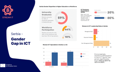 Bridging the Gender Gap in ICT: The Role of Early Inspiration