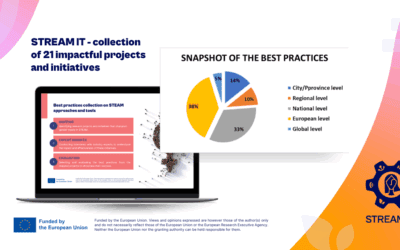 Best Practices For Gender-Inclusive Education