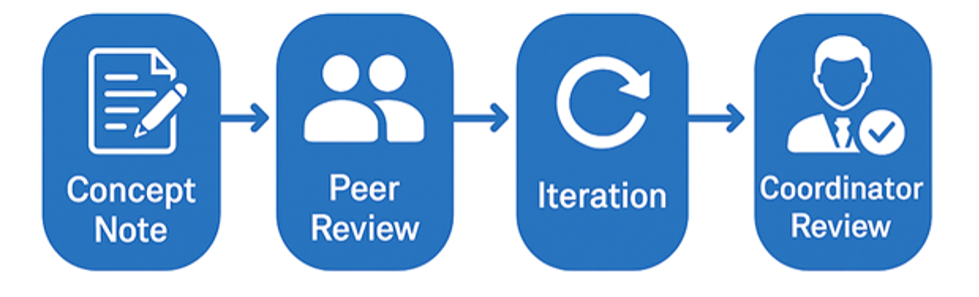 QA Framework